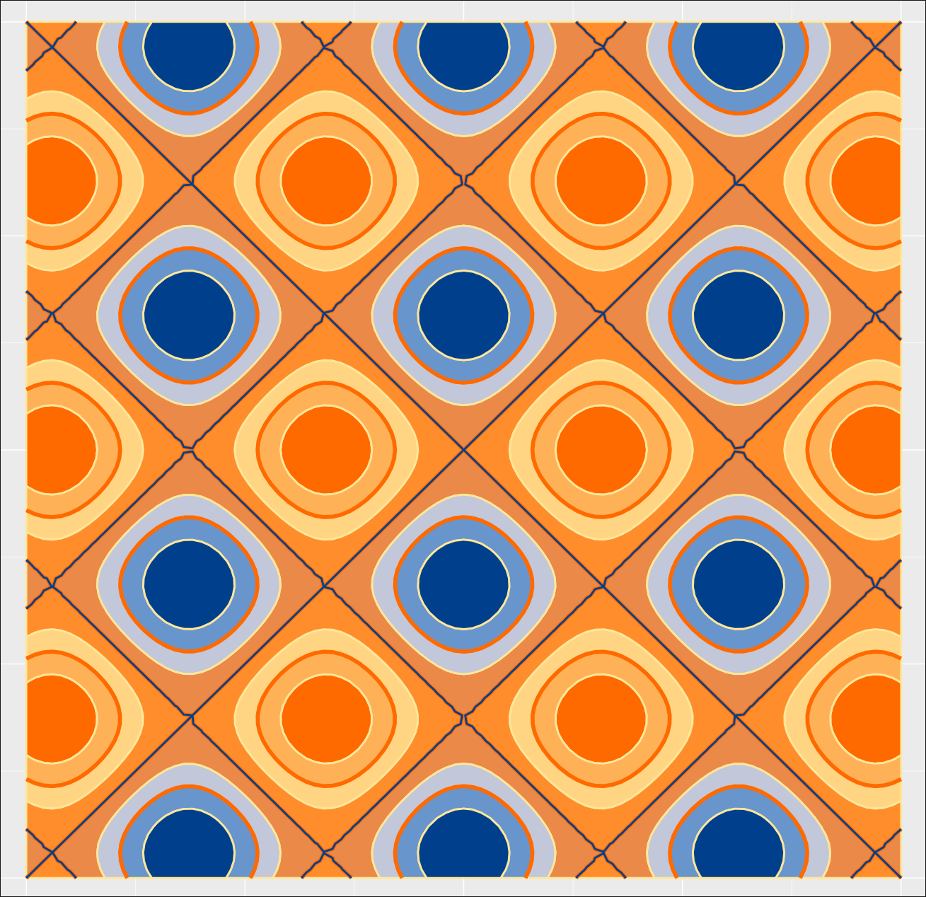 fancy ggplot